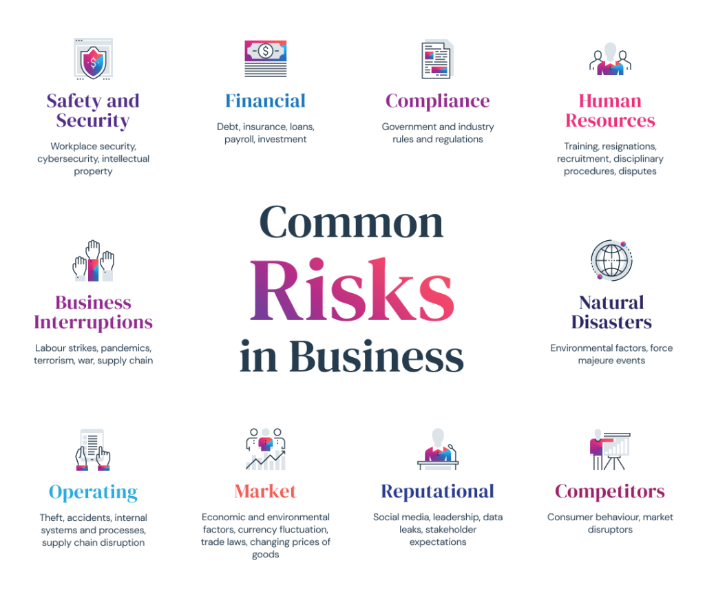 Common risk in business