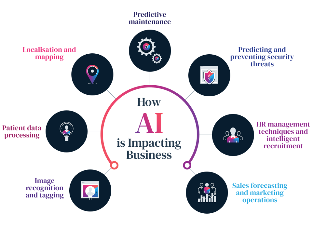 Artificial Intelligence: What You Need to Know - MasterStart